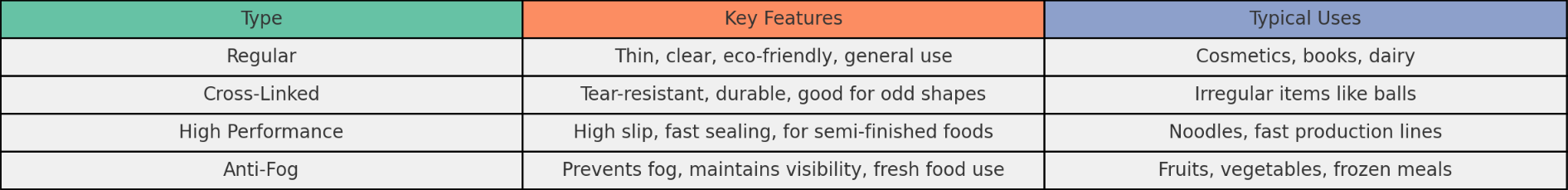 4 types of POF shrink films